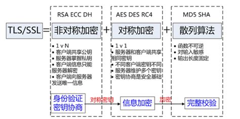 SSL/TLS 的工作原理_tls原理_洒家肉山大魔王的博客-CSDN博客