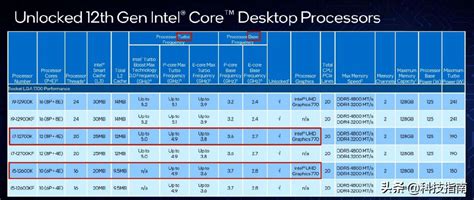 酷睿CPU i7/i5/i3有什么区别 Intel处理器知识扫盲 - 武林网