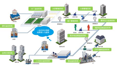 智慧农业物联网水产养殖云平台技术解决方案服务设备箱水质检测器-物联网产品展示-新物联-物联网IOT行业门户