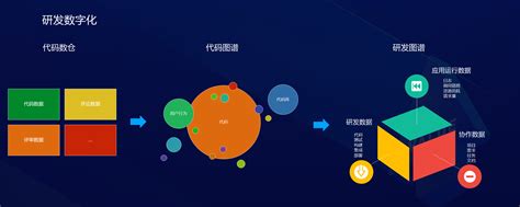 阿里巴巴智能化代码平台的探索与实践_Kubernetes中文社区