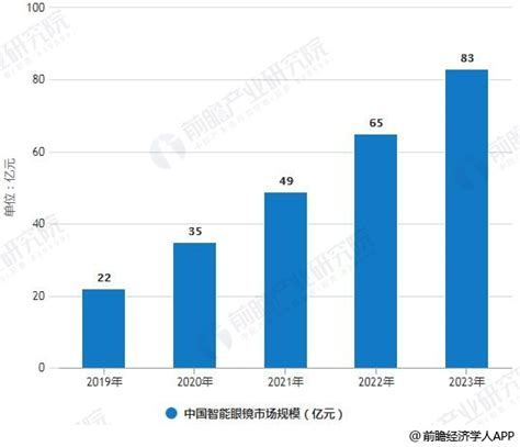 2019年中国眼镜市场分析报告-重庆市（瑞安市）捷锐数控设备有限公司