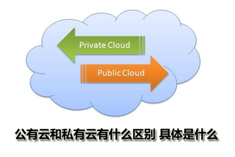 一文读懂私有云、公有云和本地化部署-图纸文档管理与信息安全管理专家