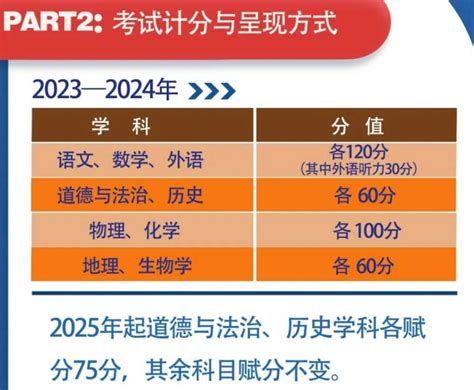 2023年广西中考abcd分数等级怎么划分 图解