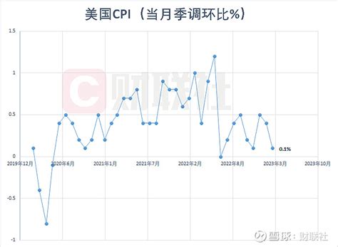 统计局：3月CPI同比涨幅与上月相同 PPI环比由降转升 -数控机床市场网