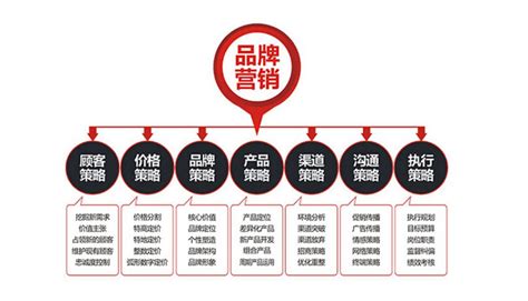 上海网络营销公司|网站推广建设|互联网营销-VPA-蔚派品牌策划设计