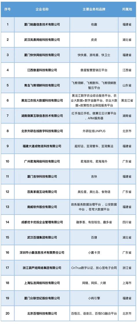 2023中国互联网公司Top100排行榜 | 极客之音