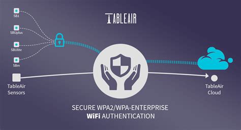 WPA vs WPA2: ¿Qué seguridad WiFi debes utilizar? - Panda Security ...