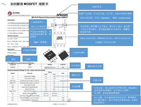 产品规格书 - 范文118