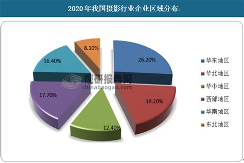 中国摄影行业发展深度研究与投资前景分析报告（2022-2029年）_观研报告网