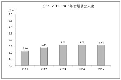 2020年疫情下中国新经济产业投资研究报告