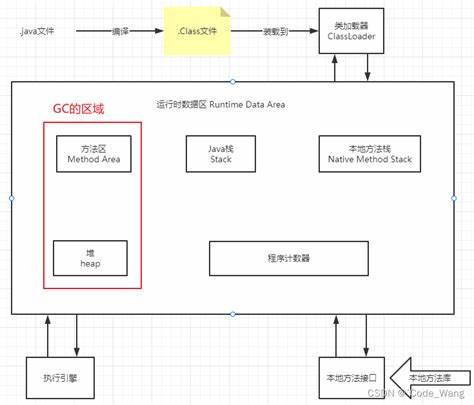 内存和总容量的区别