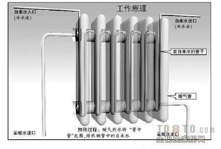 暖气管道改造安装的六个注意事项详解