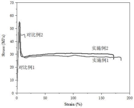 TiO 2 对矿渣棉高温熔体黏度和结构的影响