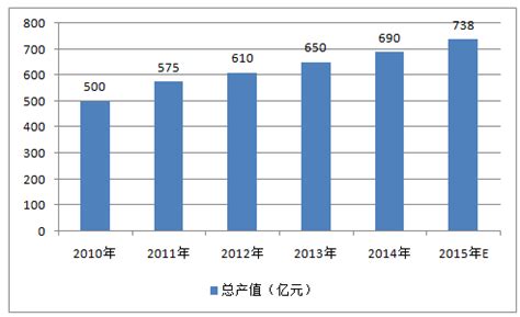 2018年中国低压电器行业产品产量及市场规模预测（图）_观研报告网