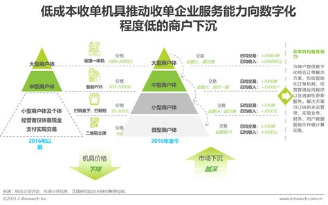 聊聊‘银行卡收单’业务和发展历史 - 知乎