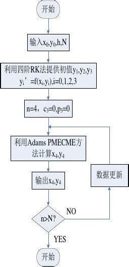 湖南大学胡满江教授团队研究成果：基于DBSCAN与二分法的混合A*路径规划方法-世展网