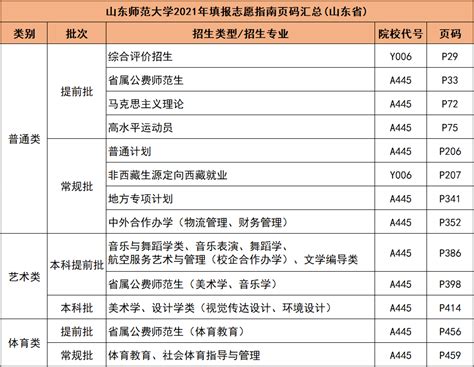 大未来 - 贵州志愿填报预警：高考志愿填报，这些问题需注意