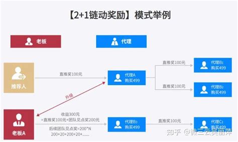 企业该如何应对市场饱和导致的资源过盛？ - 知乎