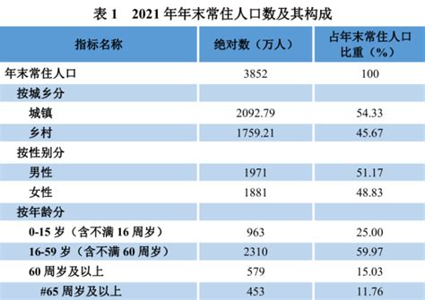 (中国)贵州省2021年国民经济和社会发展统计公报-红黑统计公报库