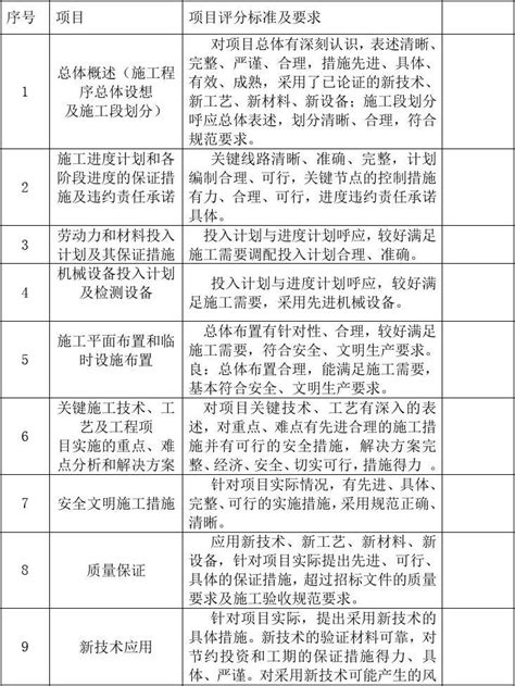 技术标评分标准_word文档在线阅读与下载_免费文档