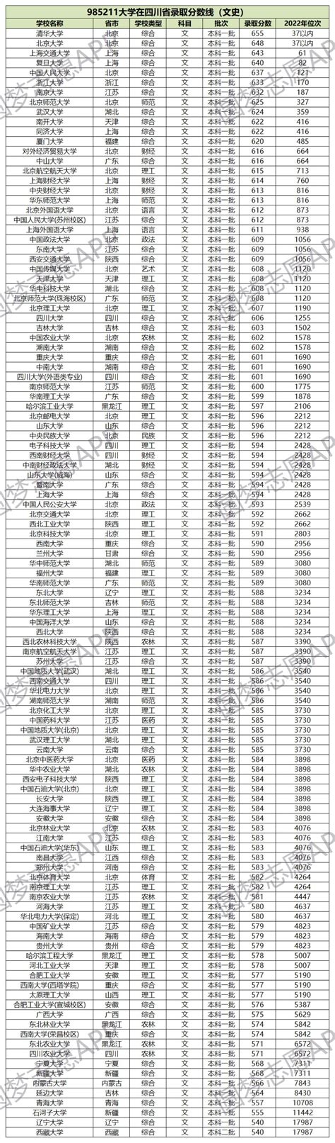 江汉大学历年高考录取分数线(含2017-2019年)