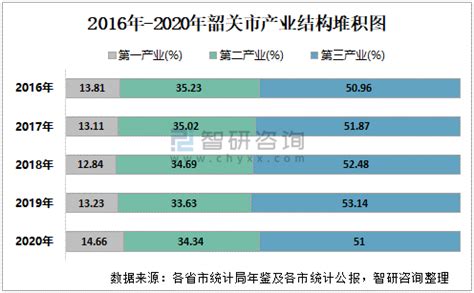 国家统计局：2022年全年国内生产总值1210207亿元 比上年增长3.0%_凤凰网视频_凤凰网
