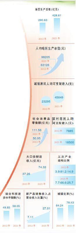 2022年上半年金昌市地区生产总值以及产业结构情况统计_华经情报网_华经产业研究院