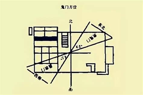 五鬼门标准图图片