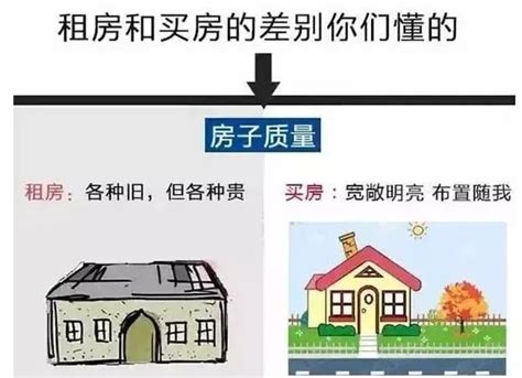 “有房子”和“没房子”到底有多大区别？9张图片给你答案！_房产资讯_房天下