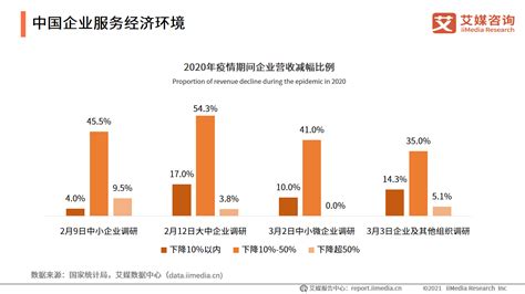 艾媒咨询发布《2021年上半年中国企业服务发展全景报告》__财经头条