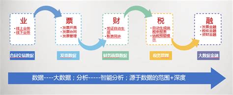 金蝶账无忧-智能财税saas平台-金蝶官网