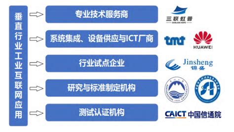 IDC：2025年中国工业互联网平台及应用解决方案市场规模将达56.1亿美元_第1页_比特网