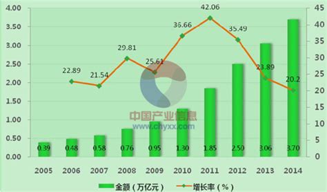 2020年中国软件行业市场分析：百强企业收入规模突破8000亿 行业研发投入力度加强_前瞻趋势 - 前瞻产业研究院