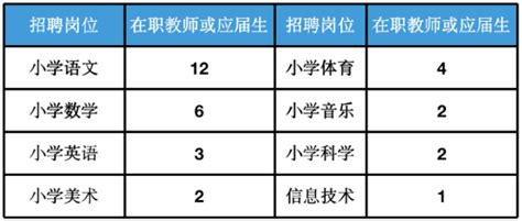 2023年杭州教师招聘-西湖区文一教育集团招聘编制教师32名公告