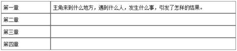 【小说大纲】超详细Word模板下载_编号lgyrveka_熊猫办公