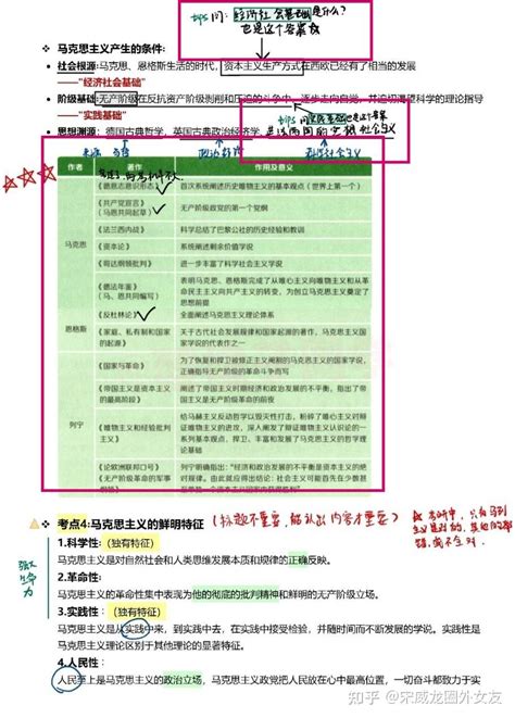 考研政治 | 徐涛《核心考案》学霸笔记（彩色精美版）.PDF - 知乎