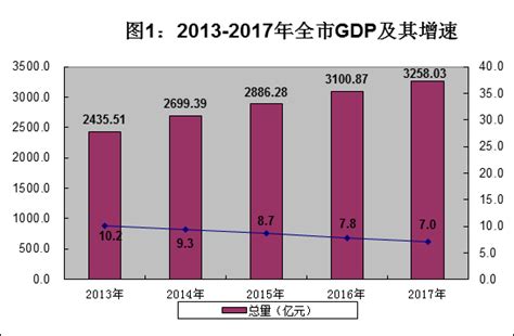 2016年岳阳市工业经济形势情况分析