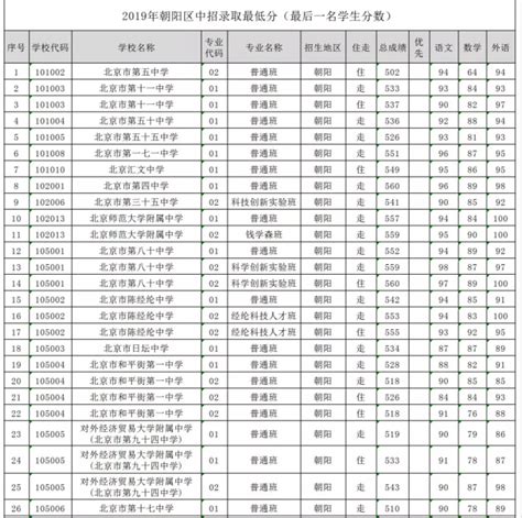 朝阳市上市公司排名-凌钢股份上榜(投资价值较佳)-排行榜123网