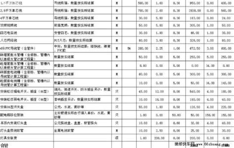 上海装修半包价格标准 上海装修半包一览表