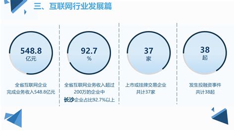 2021年湖南省互联网企业50强在长沙发布 - 湖南省互联网协会