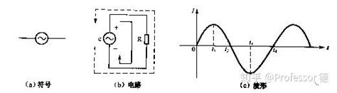 正弦交流电三要素表示方法：解析法、正弦曲线法、旋转矢量法_电工学网