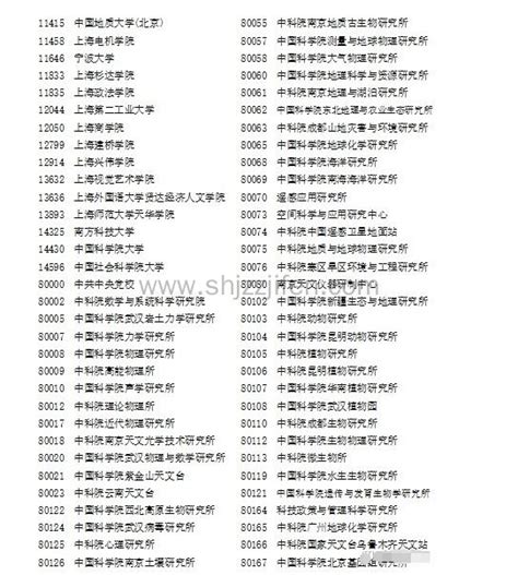 北京2020年积分落户名单公示：券商34名、会计师38名、律师53名、评估机构9名 北京2020年积分落户名单公示：券商34名、会计师38名 ...