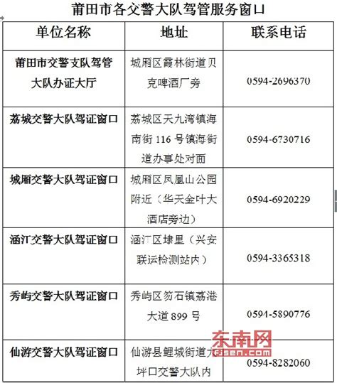 莆田交警支队下放25项驾驶证办理业务至县区交警大队 - 本网原创 - 东南网