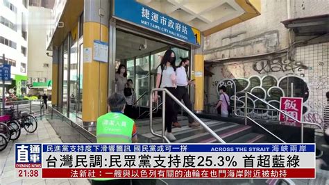 台湾民调：民众党支持度25.3% 首超蓝绿_凤凰网视频_凤凰网
