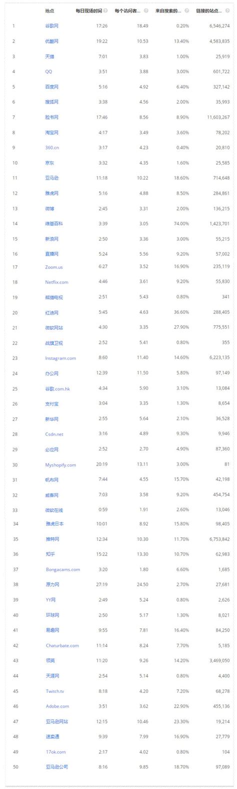中国国内客流量最多规模最大的火车站排名顺序-排行时榜