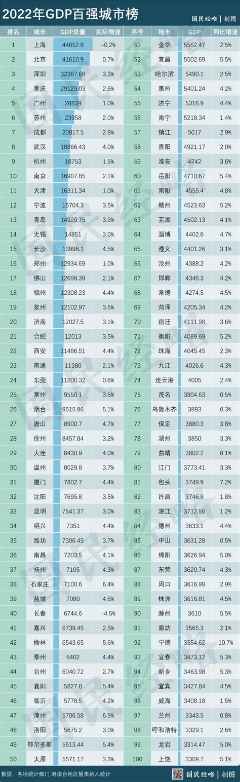2020百强县排行_2019年全国百强县名单出炉 诸城上升4个名次(3)_中国排行网