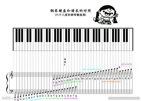简谱调号对应钢琴键盘（音阶与键盘音名）_金诺钢琴双手简谱（淘宝客）
