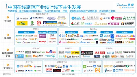 预见2019：《中国在线旅游产业全景图谱》（附现状、竞争格局、趋势等）_行业研究报告 - 前瞻网
