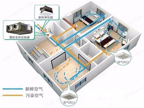 中央空调和新风系统还是有区别的，了解一下-上海装潢网
