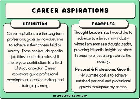 What are Your Career Aspirations - 9 Powerful Examples